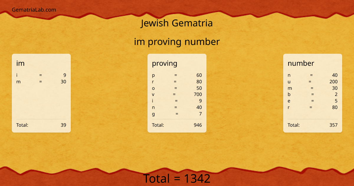 im proving number in jewish Gematria
